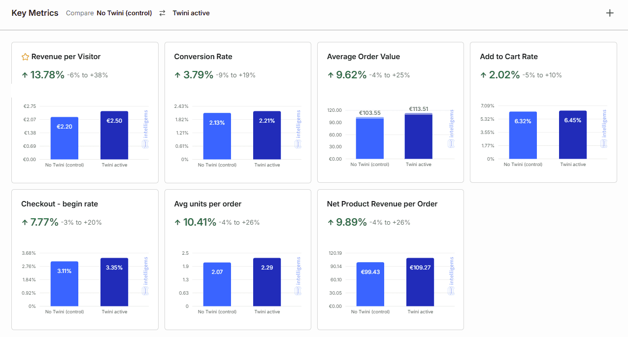 Hang Eleven: A measurable difference across the store. — original Twini screenshot 1